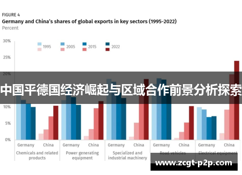 中国平德国经济崛起与区域合作前景分析探索